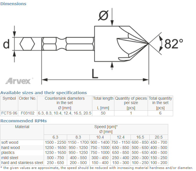 Festmann FKT süllyesztő fúró titán