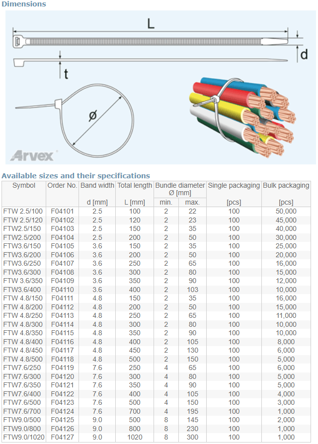 FESTmann FTW gyorskötöző