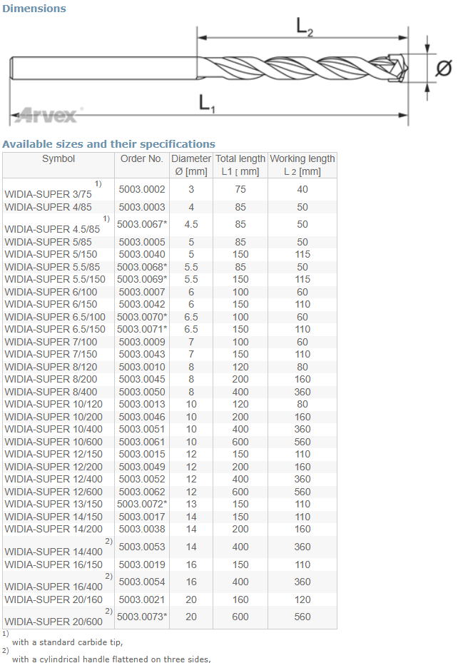 Arvex Widia-super fúrófej