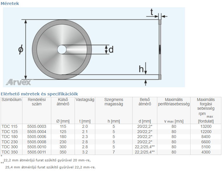 Arvex gyémánt vágókorong
