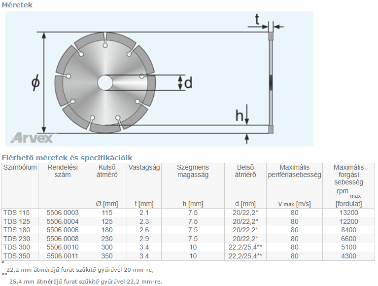 Arvex gyémánt vágókorong