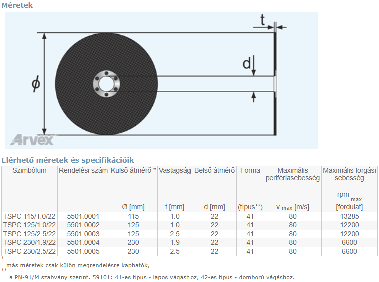 Arvex fém vágókorong