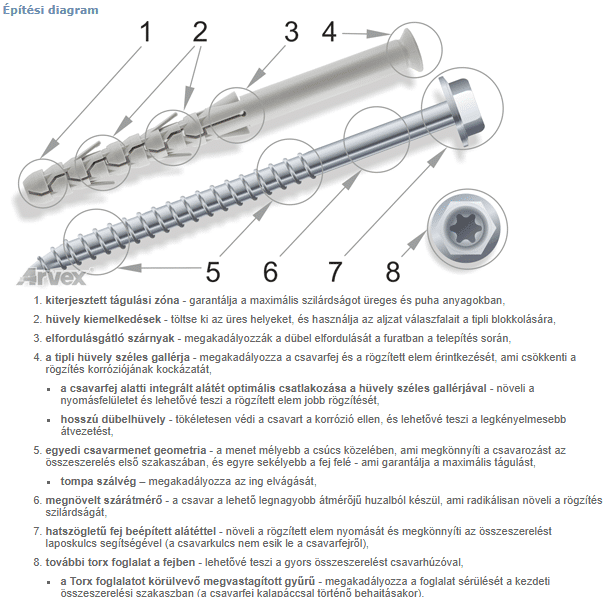 Arvex AC - Peremes dübel, hatlapfejű peremes csavarral - Image 3