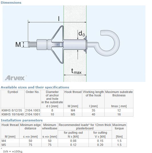 Arvex molly, csillárkampó