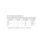 FESTmann színes nylon kábelkötegelő készlet (piros, kék, zöld, sárga)