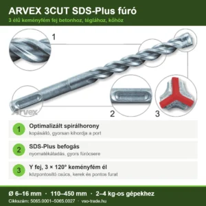 Infografika: ARVEX 3CUT SDS-Plus fúró, 1 spirálhorony, 2 SDS-Plus befogás, 3 Y fej 3 × 120° keményfém éllel, Ø6–16 mm, 110–450 mm