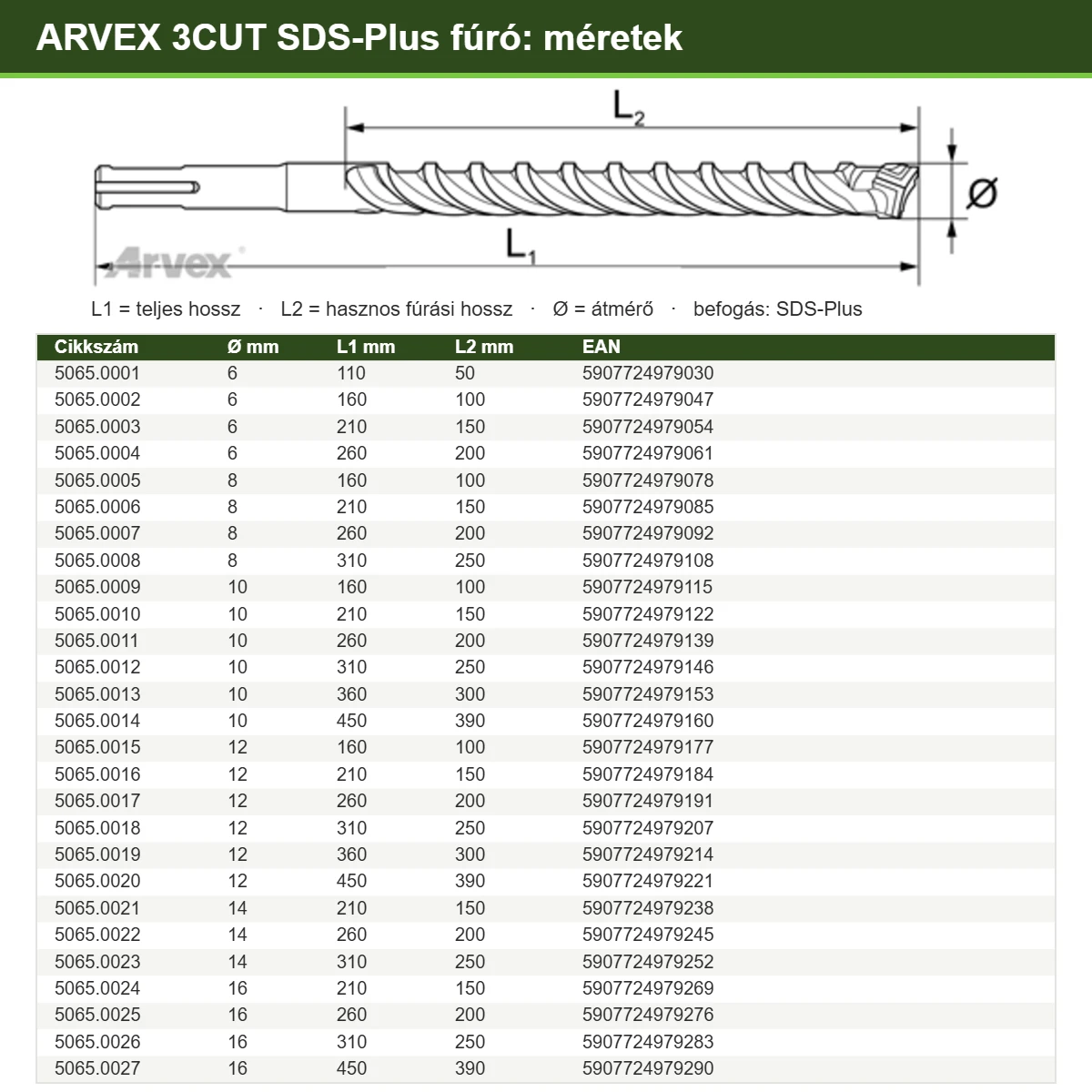 ARVEX 3CUT SDS-Plus fúró méretrajz (L1 teljes hossz, L2 hasznos hossz, átmérő) és táblázat: cikkszám, Ø, L1, L2, EAN mind a 27 méretre