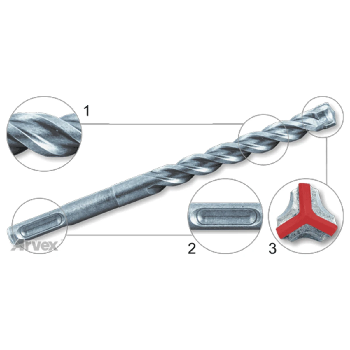 ARVEX 3CUT SDS-Plus betonfúró kinagyított részletekkel: spirálhorony, SDS-Plus szár és piros jelölésű Y alakú 3 élű keményfém fej (5065.0001–5065.0027)